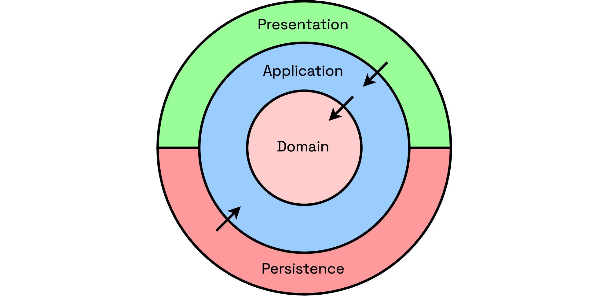 domain architecture image