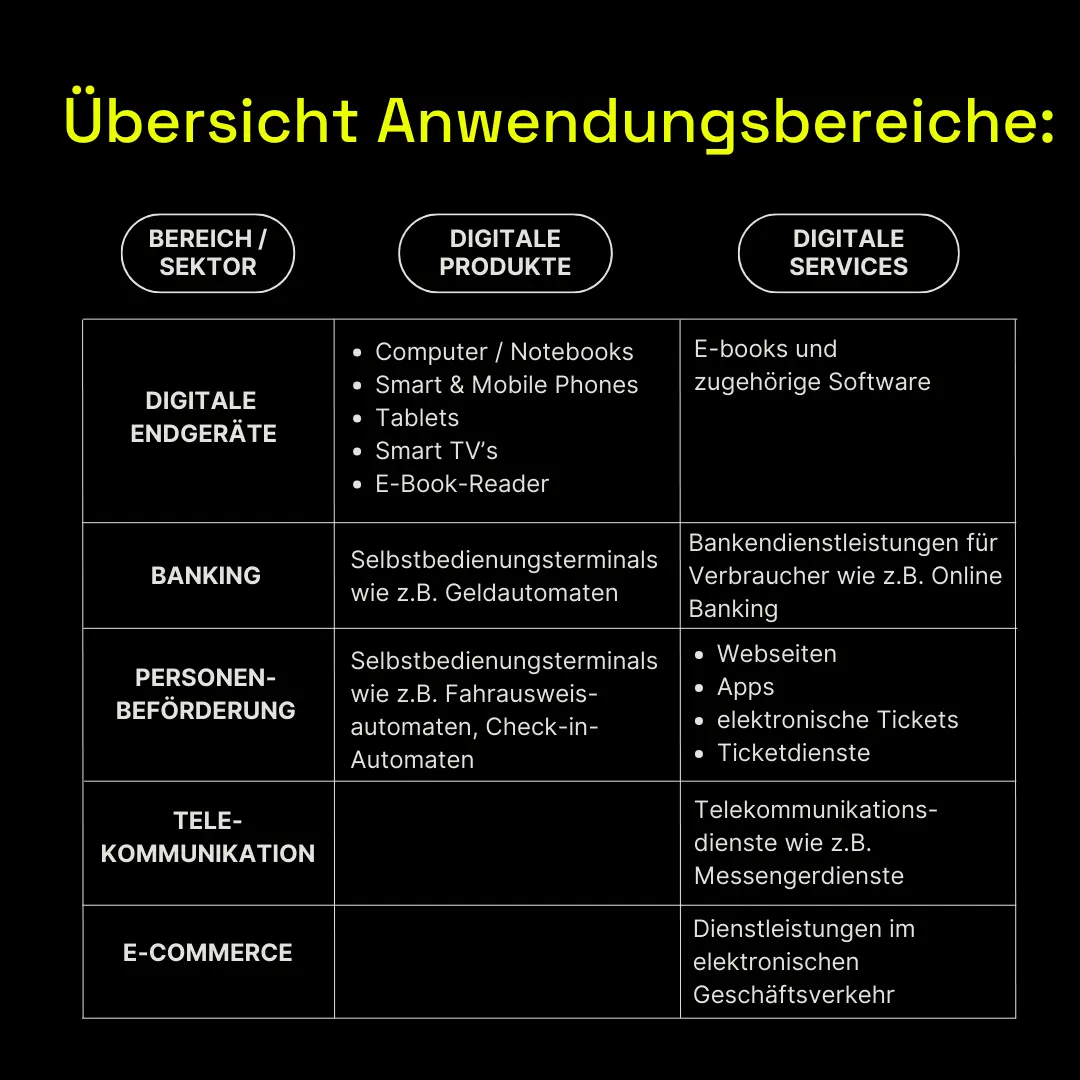 zeigt die übersicht von anwendungsbereichen