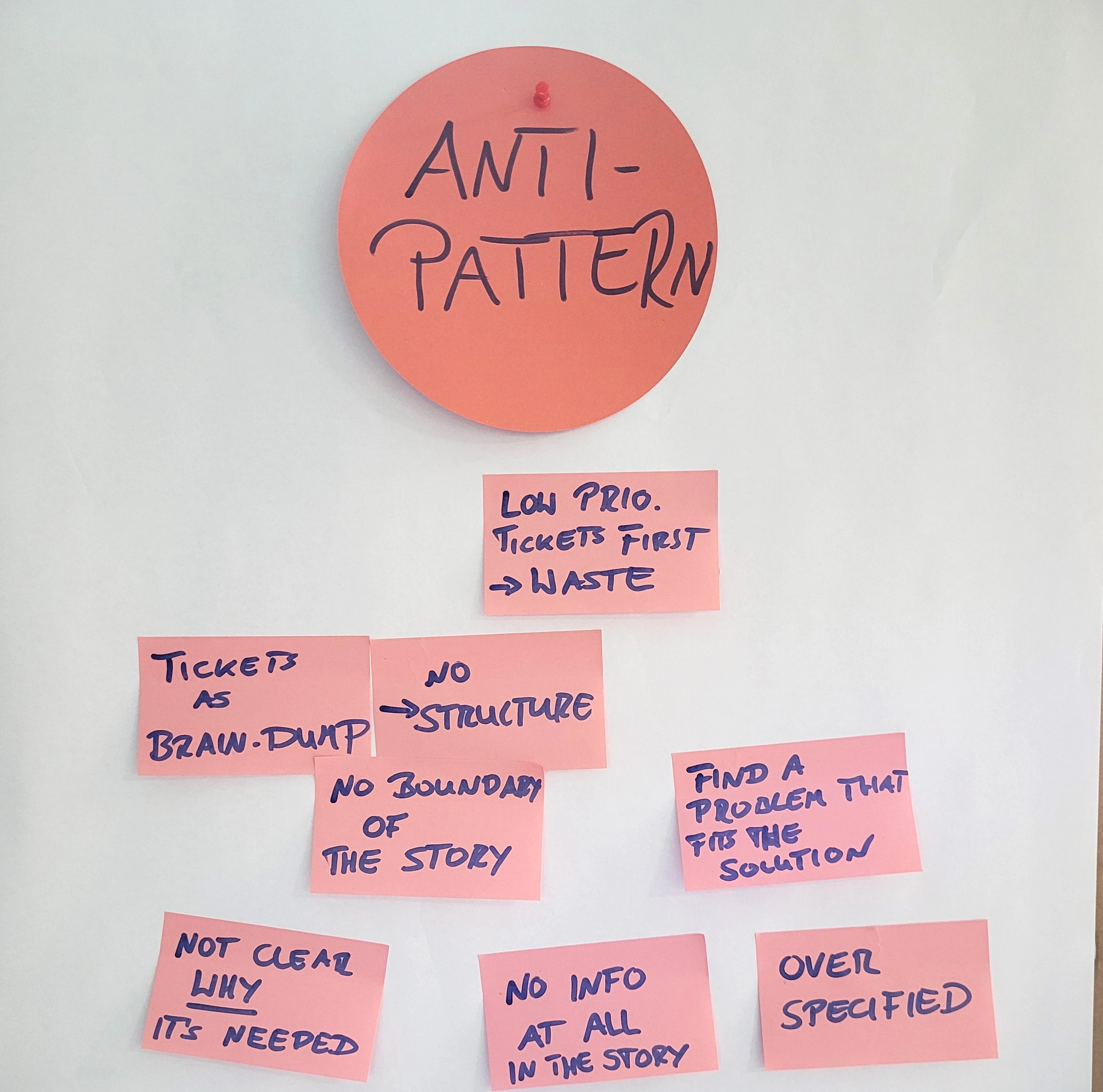 showing post it with anti pattern