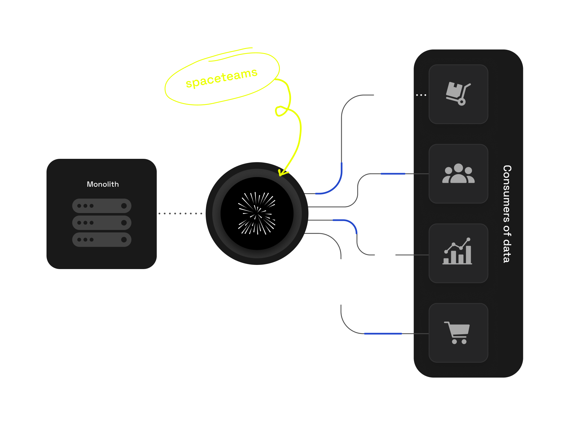 Dataplatform project graphic